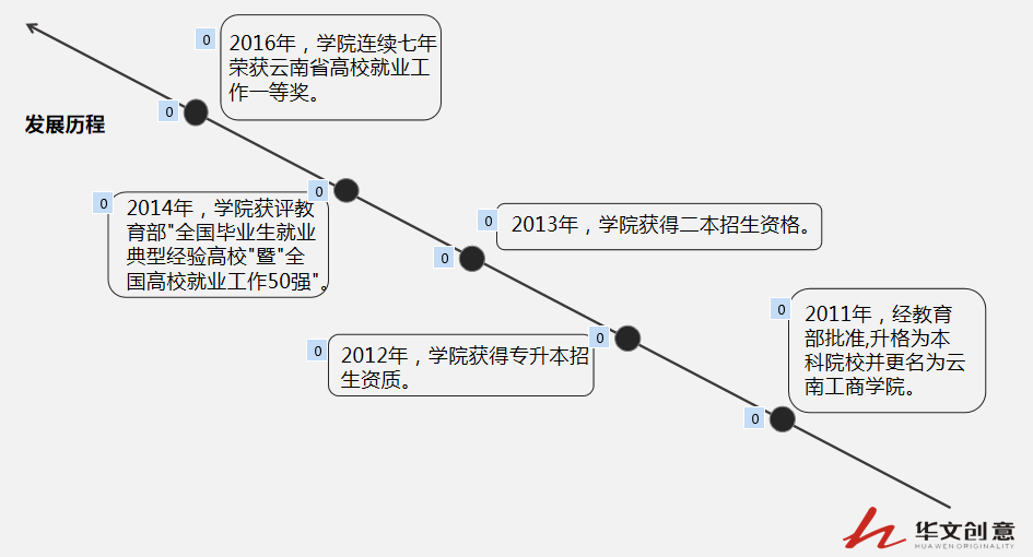 校史館設(shè)計